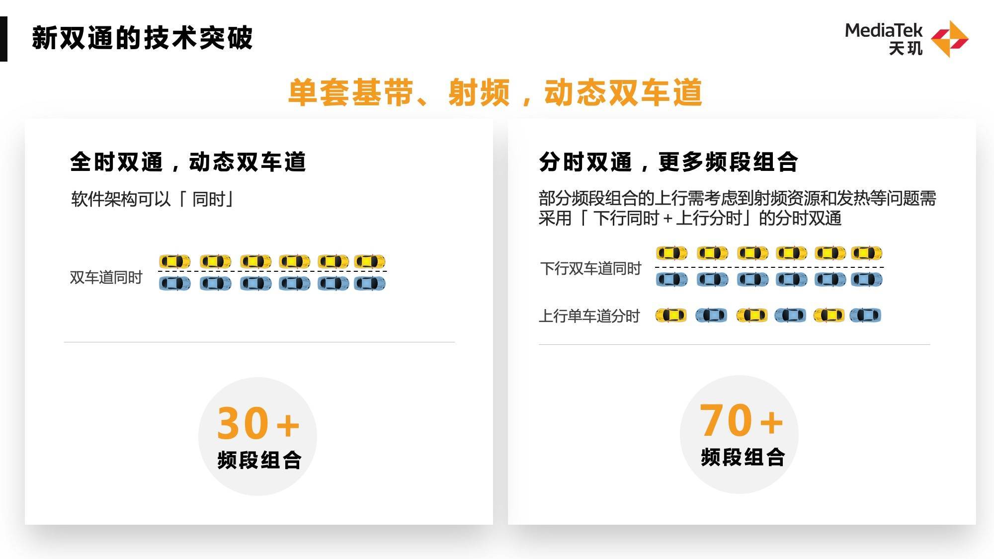 1670918992970291.jpg 聯發(fā)科5G新雙通技術
