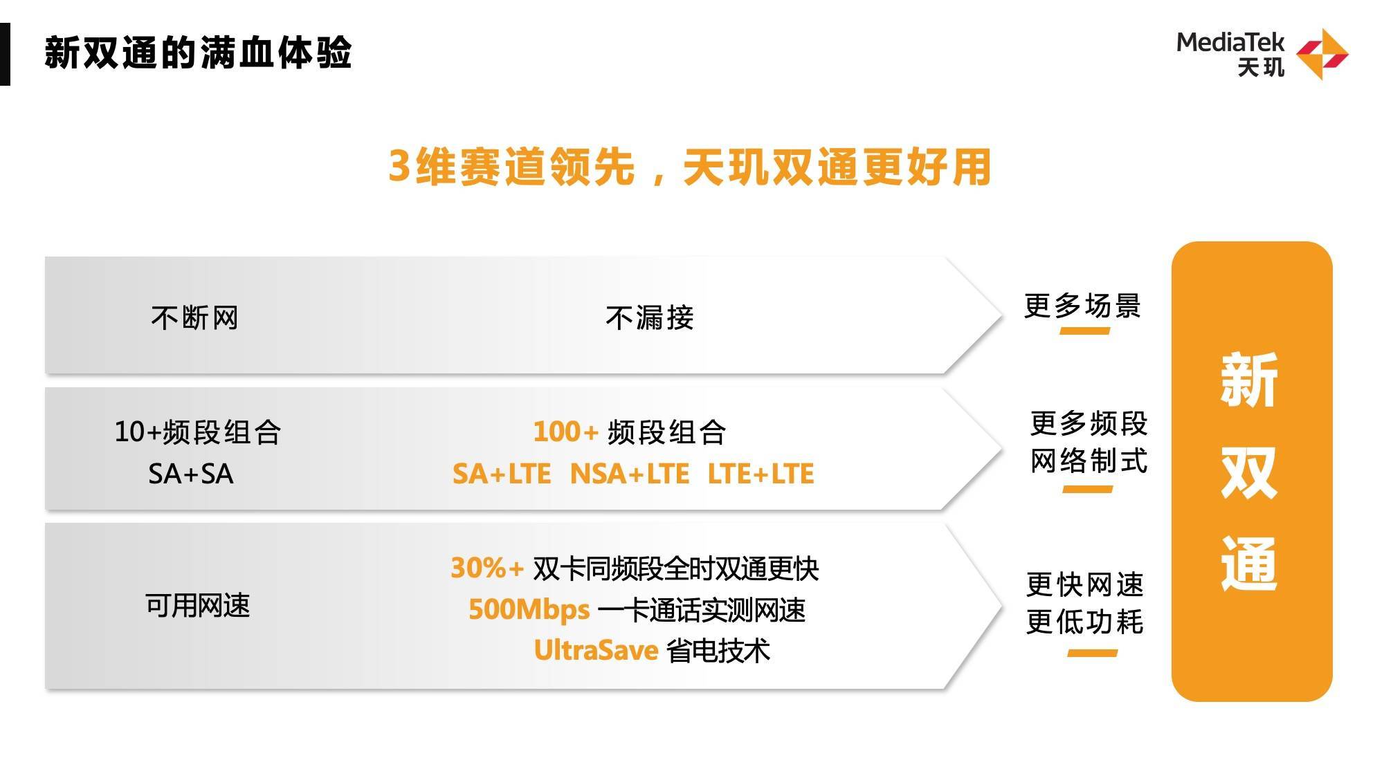 1670919064628926.jpg 聯發(fā)科5G新雙通技術