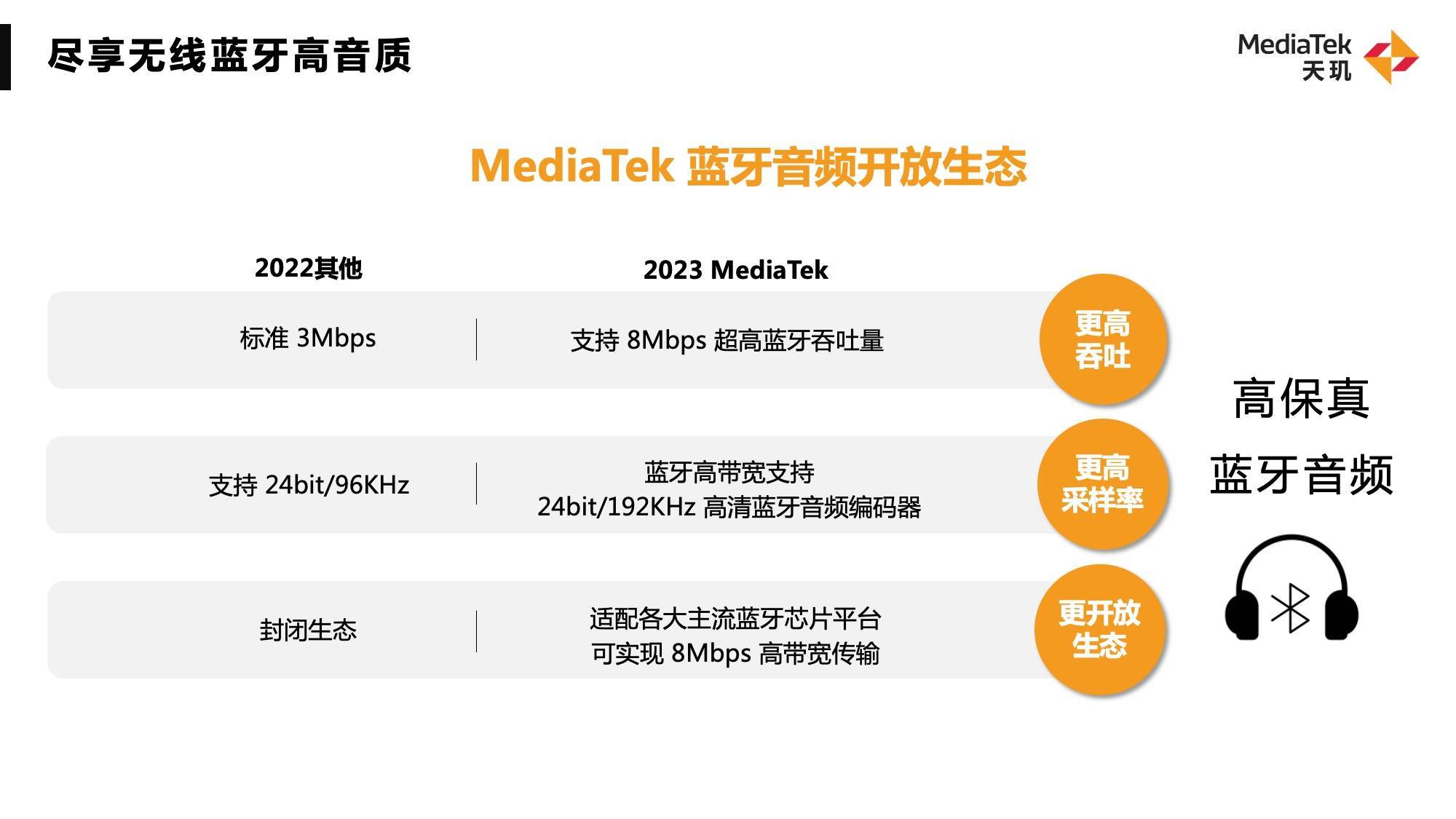 1670919166142187.jpg 聯發(fā)科無線藍牙技術