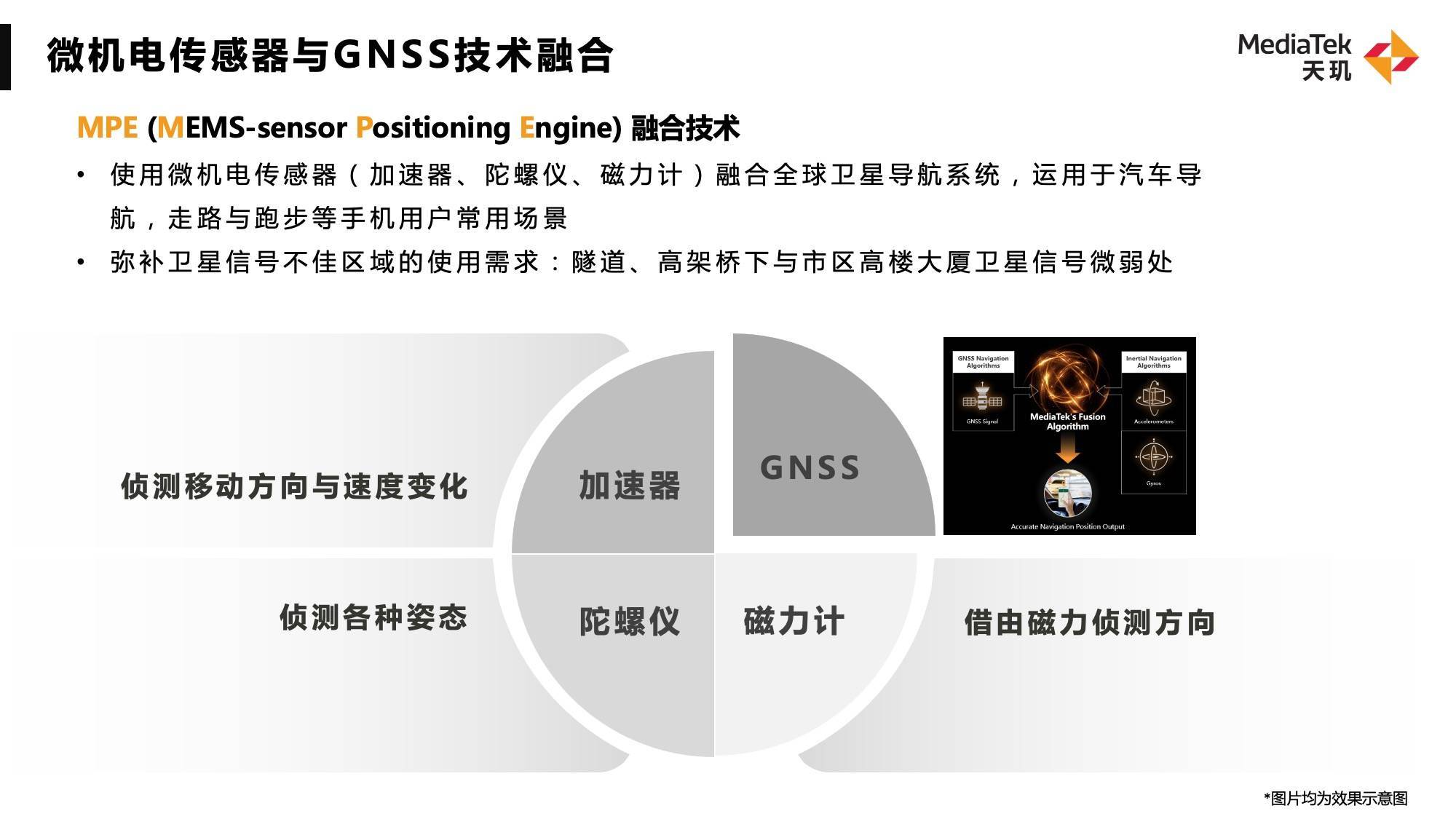 1670919209819086.jpg 聯發(fā)科MPE融合技術